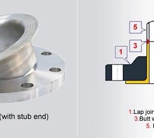 Lap joint flanges