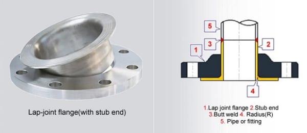 Lap joint flanges